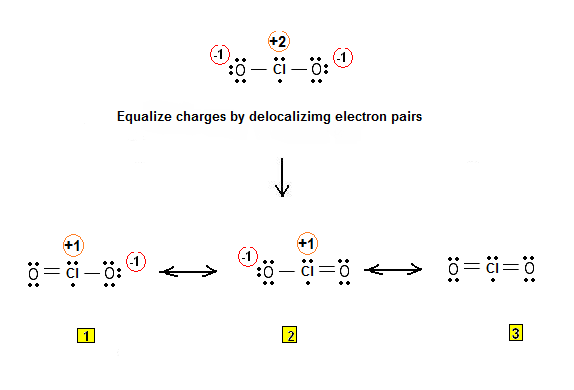 Plausible Lewis structures