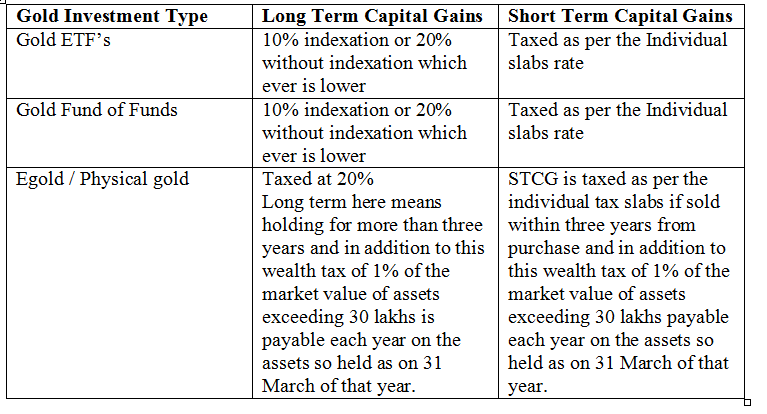 The Gold ETF or Gold Fund of