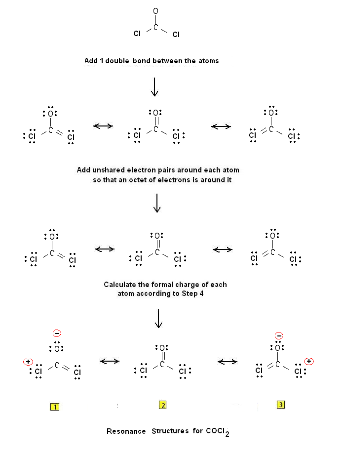 Figure 1: Lewis structures for