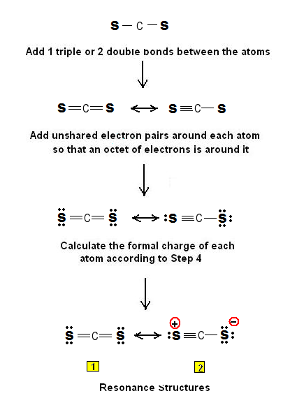 Plausible Lewis structures