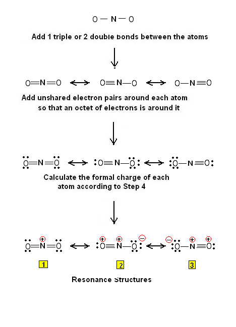 Figure 1: Lewis structures for