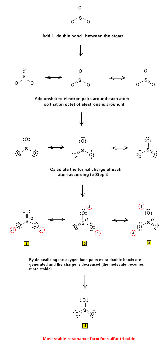 Figure 1: Lewis structures for