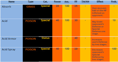 Generation I, as they call it