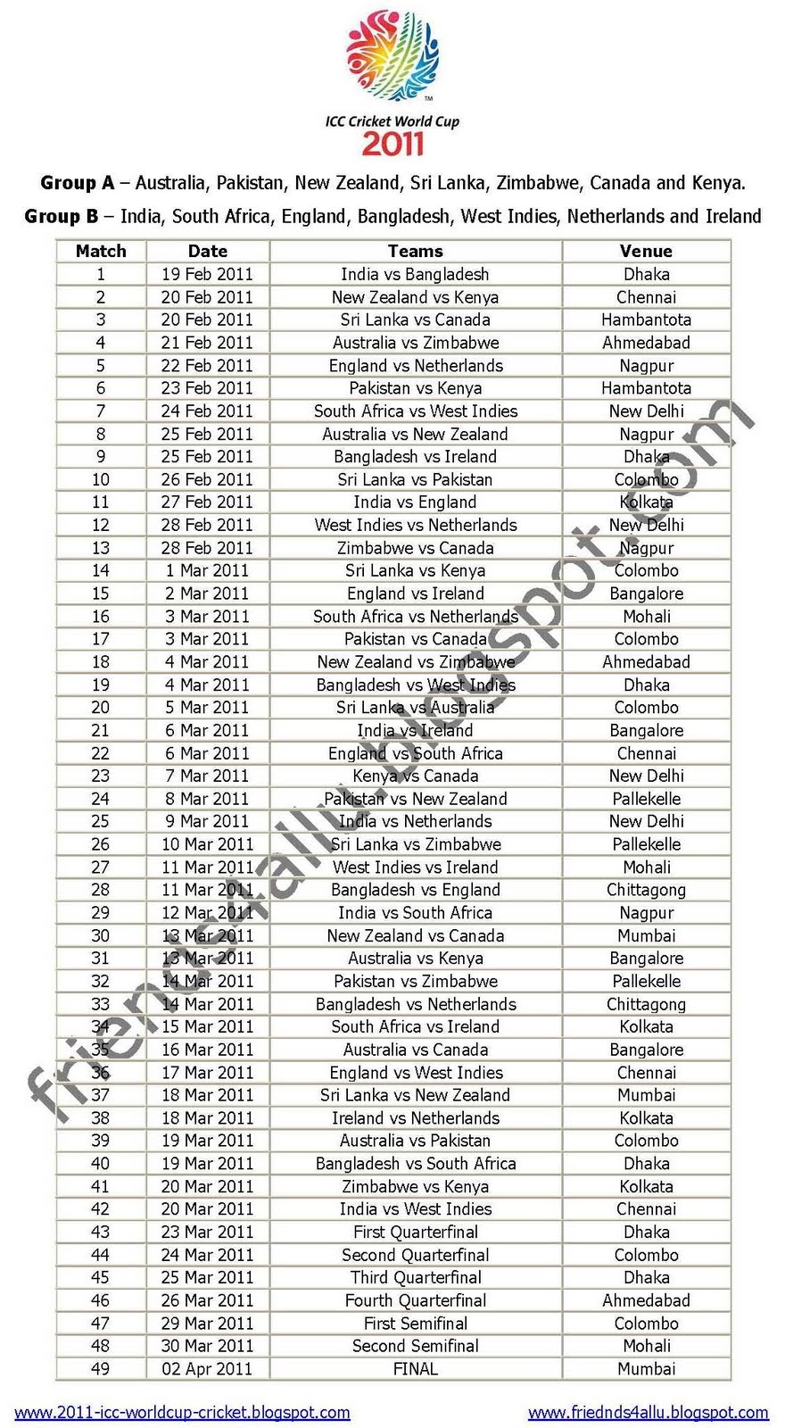 ICC Cricket World Cup 2011