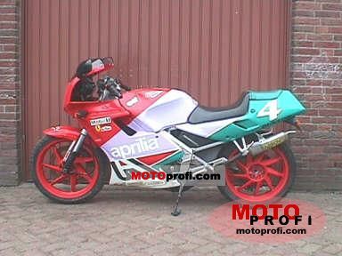 Aprilia Manufacturer