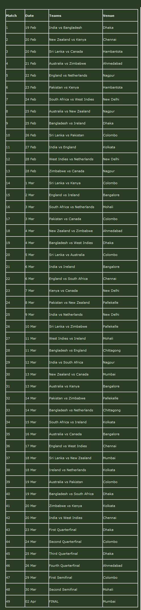 ICC Cricket World Cup Schedule