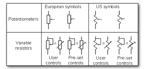 variable resistor symbols