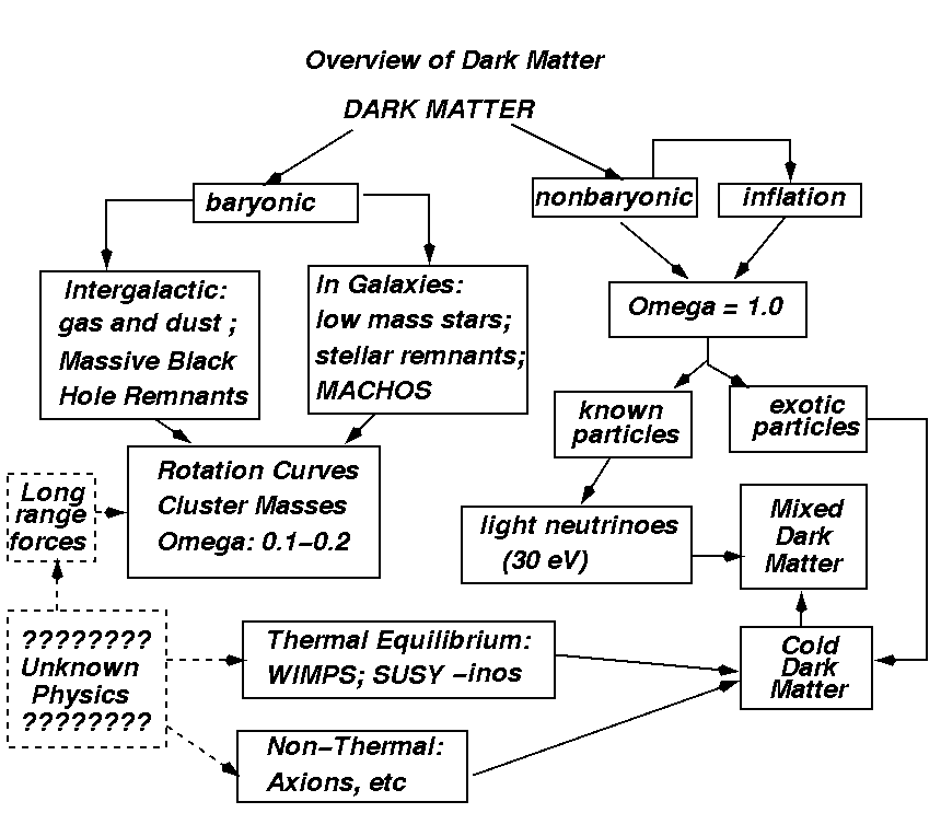 Figure 4-1: Flow chart