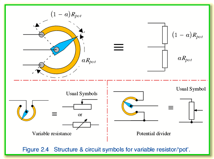 Variable resistor symbol: