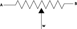Variable resistor Symbol