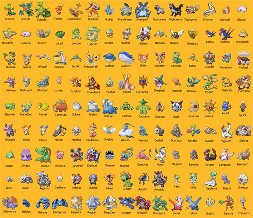Generation 1 Pokemon List