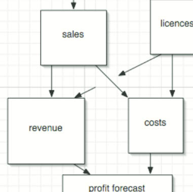 a really boring flow chart