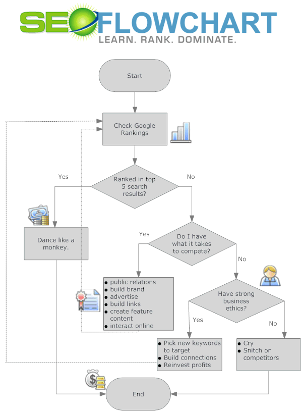 seo-flowchart