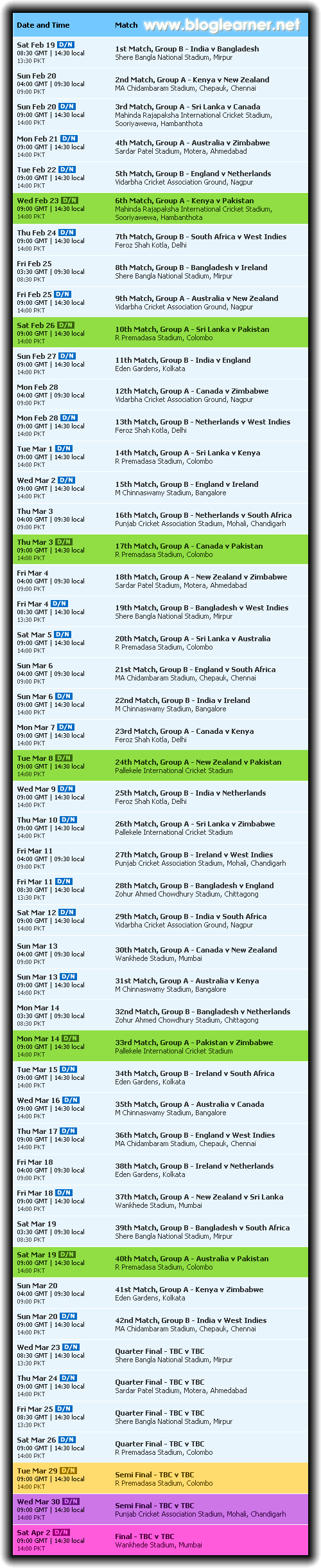 ICC Cricket World Cup 2011