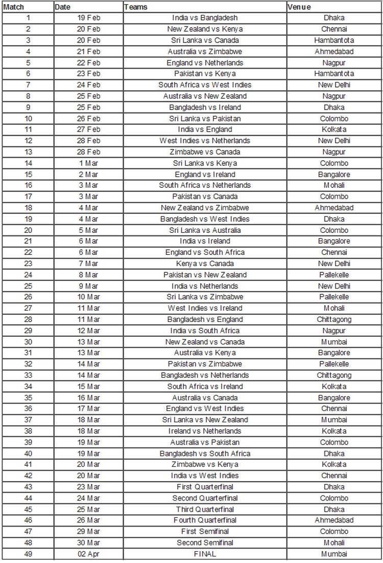 ICC Cricket World Cup 2011